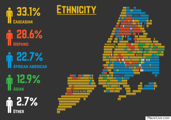 ethnicity nyc