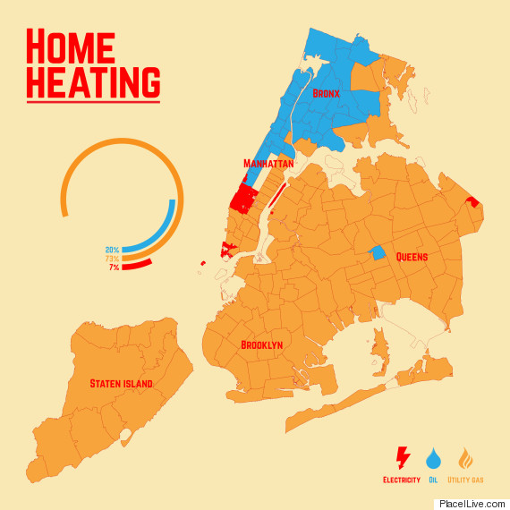 home heating nyc