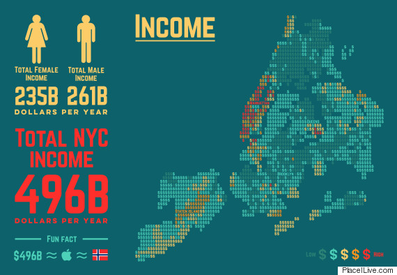 income nyc