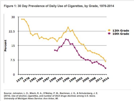 o-TEEN-SMOKING-RATES-570.jpg