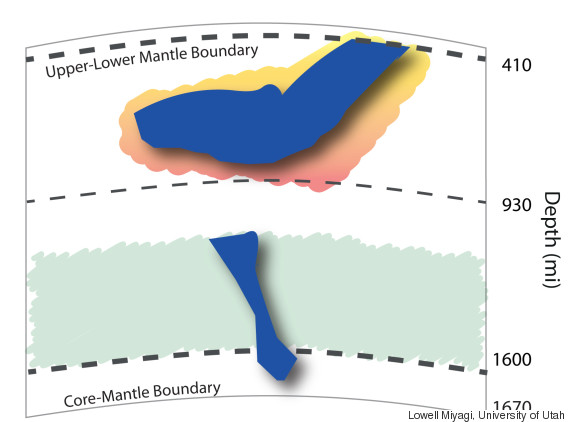 earth mantle