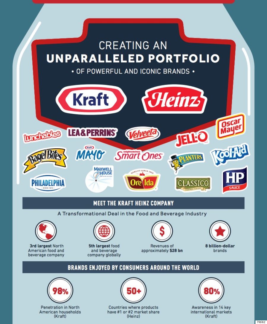 kraft heinz company case study