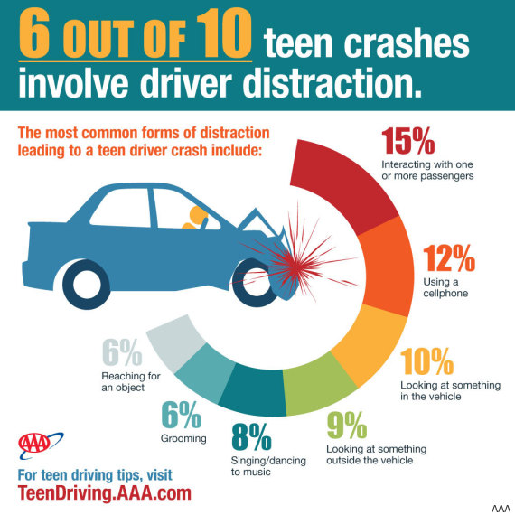 distacted driving infographic