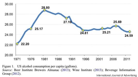 alcohol consumption