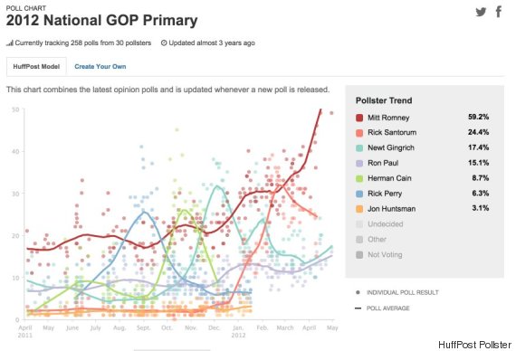 2012 gop chart