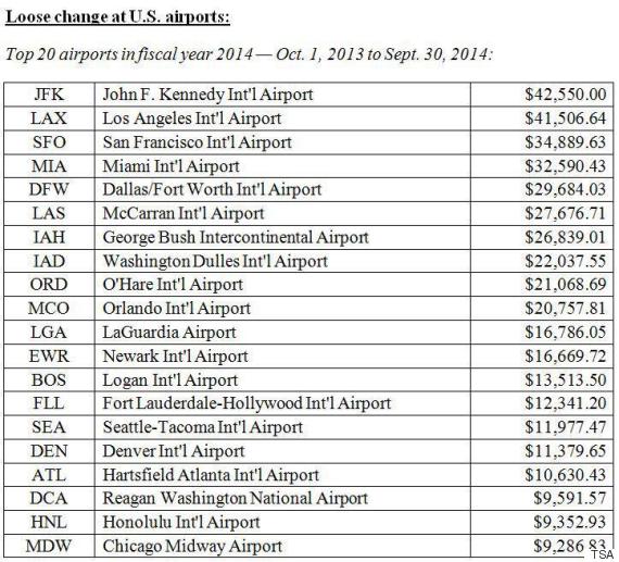 loose change tsa airports