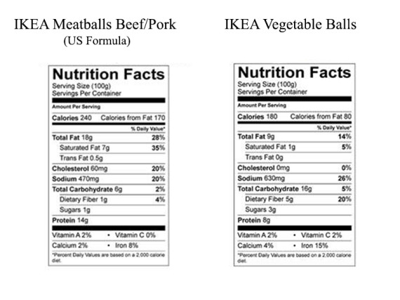 ikea meatballs