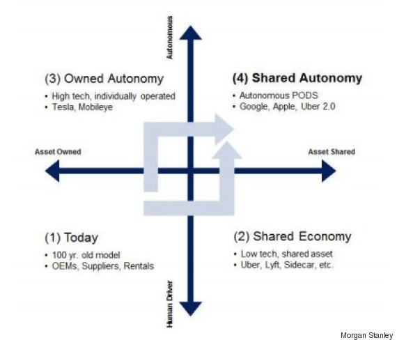 future of driving