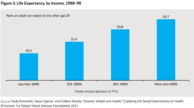 life expectancy