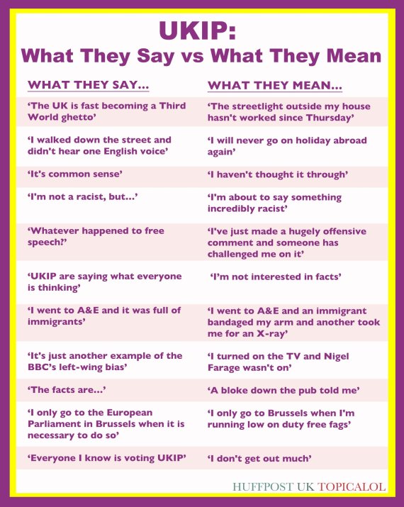 Ukip: What They Say Vs What They Mean