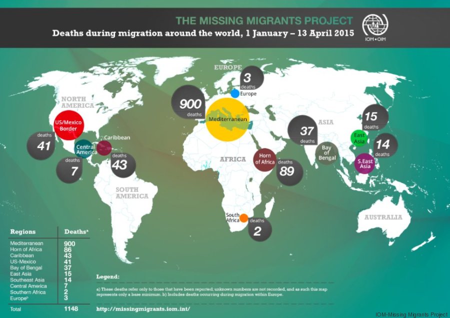 missing migrants