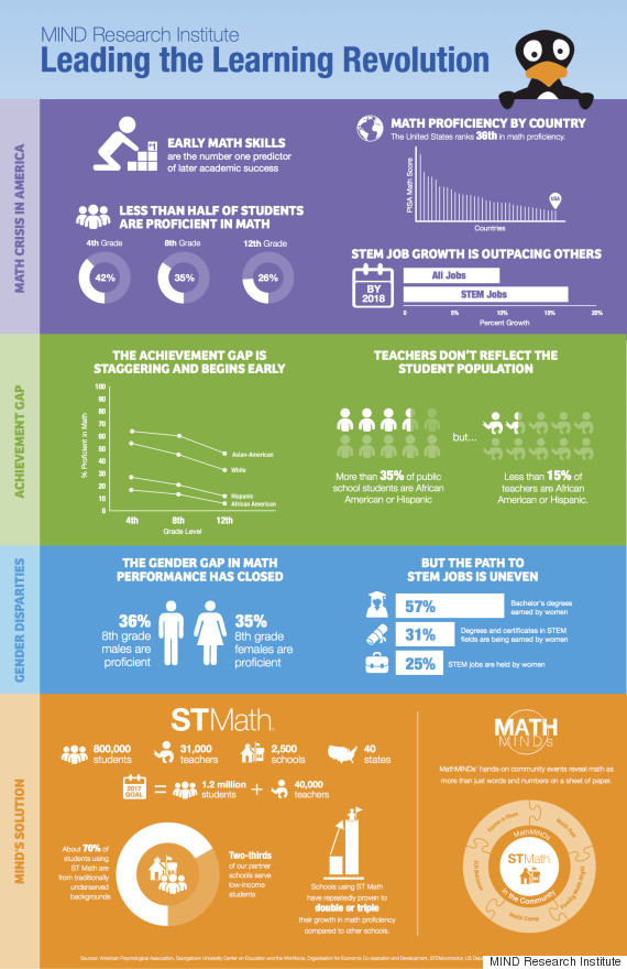 fact sheet