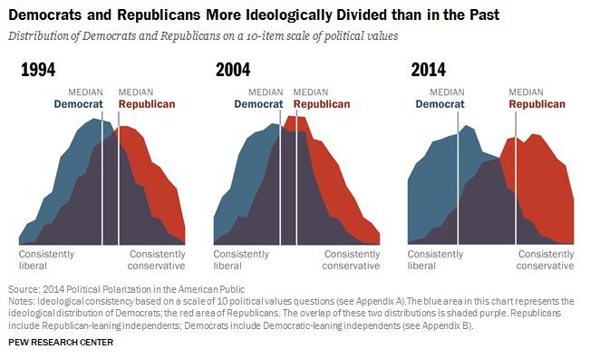 pew research