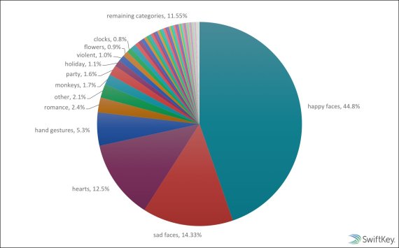 pie chart 2