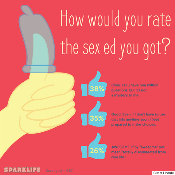 sparklife sex ed