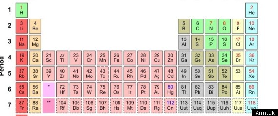 Periodic Table Adds Two Superheavy New Elements