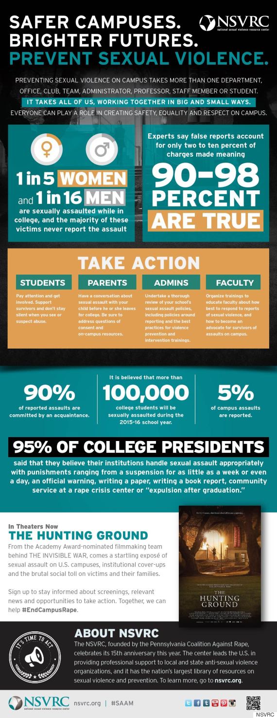 Your Role In The Movement To End Campus Sexual Assault Huffpost College