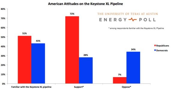 energy poll