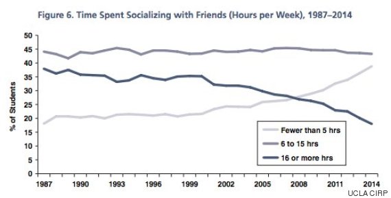 socializing