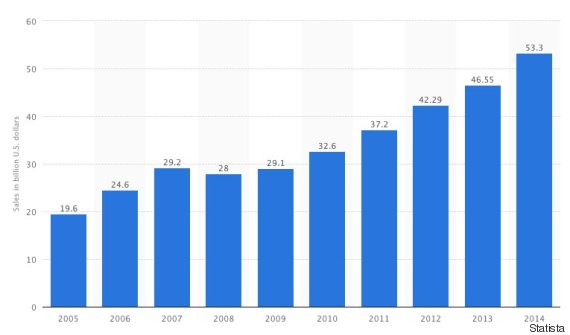 statista