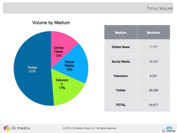 total mentions