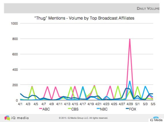 networks thug