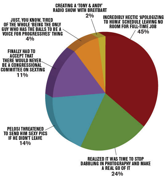 Anthony Weiner Resignation: Why It's Really Happening (CHART ...