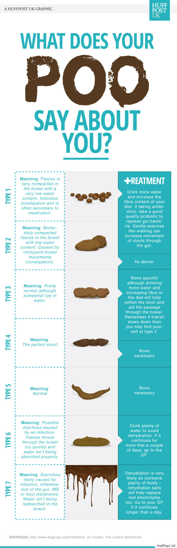 What Your Poo Says About Your Health: Infographic Reveals What The ...