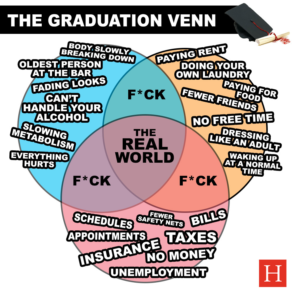 graduation venn diagram