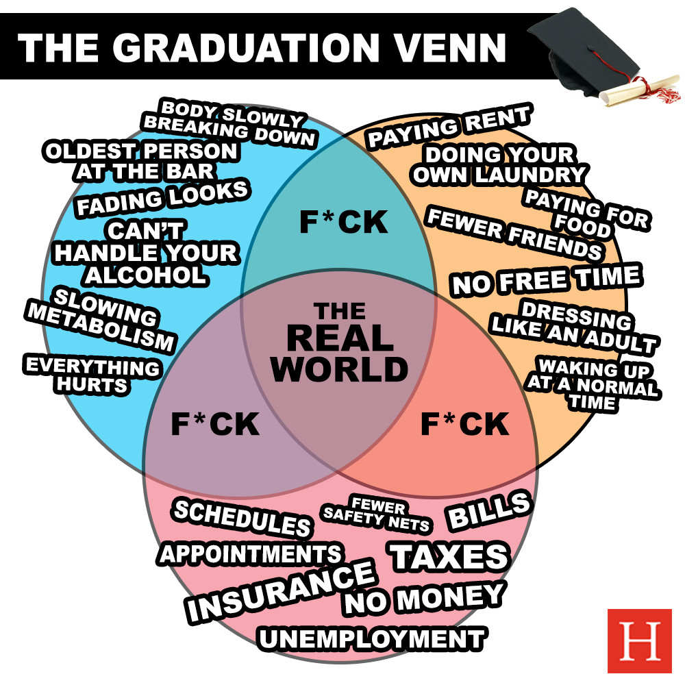 One Venn Diagram That Every College Graduate Should Give A Good Long