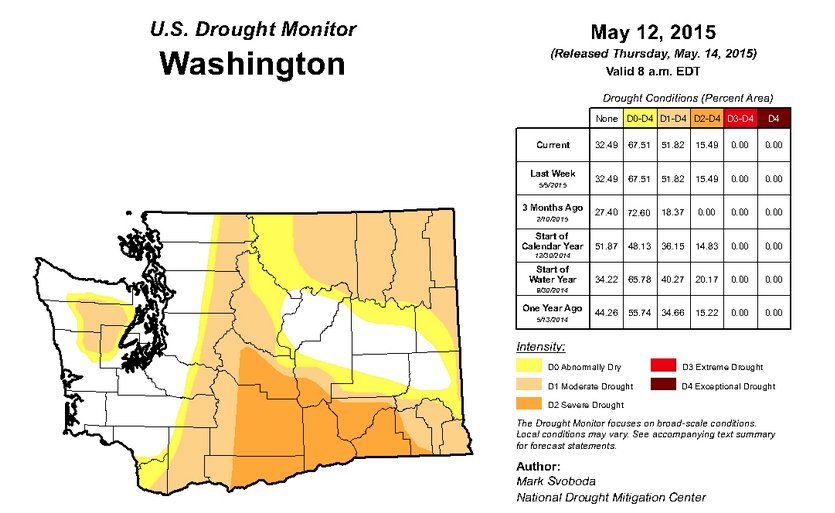 washingtondrought