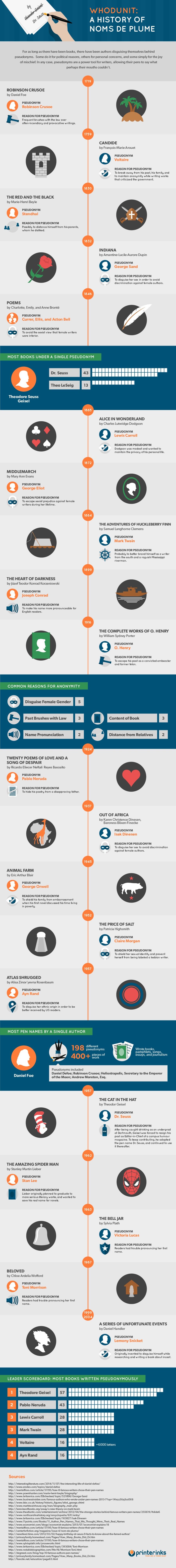 pen name infographic