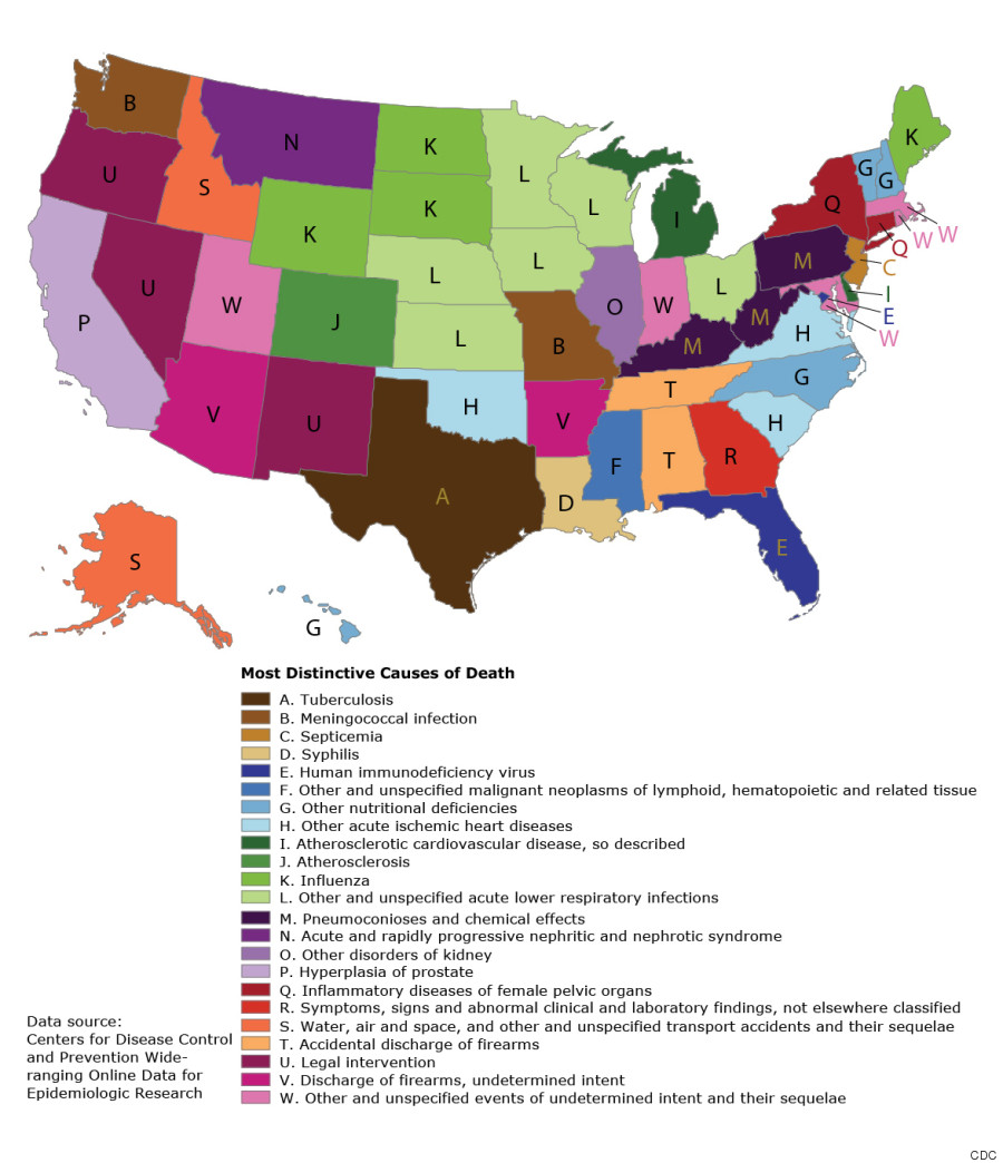 distinctive causes of death