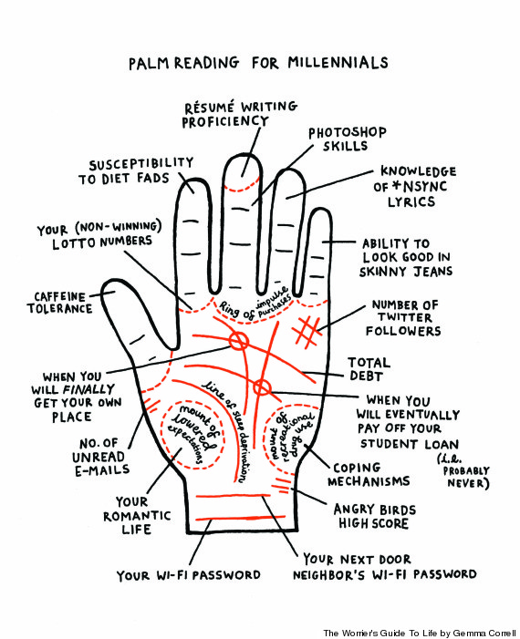 palm reading