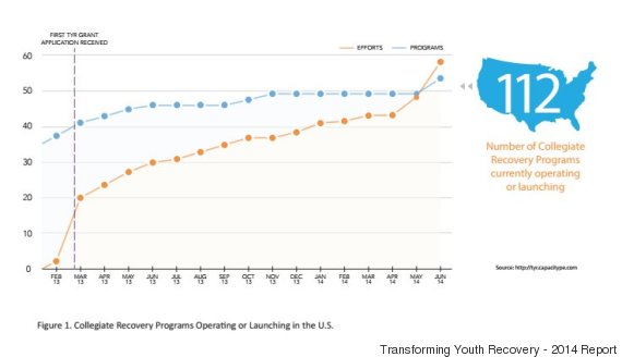 transforming youth recovery