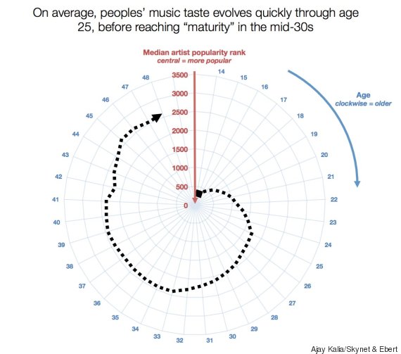 popular music