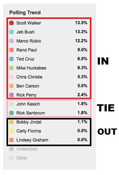 debate polls