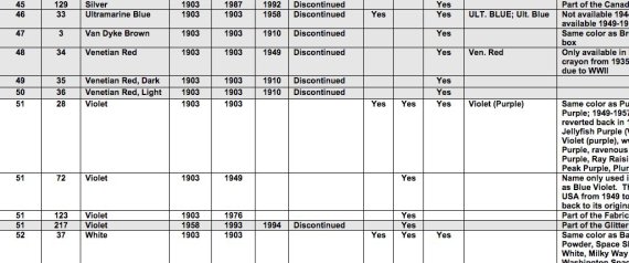 crayola spreadsheet