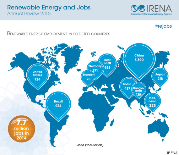 Renewable energies are a major economic breakthrough for the