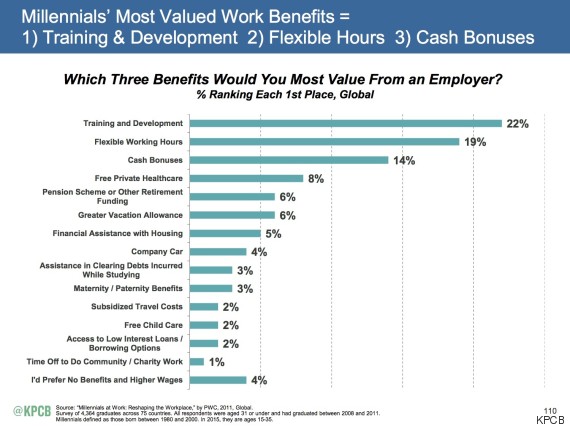 millennials_valuedbenefits