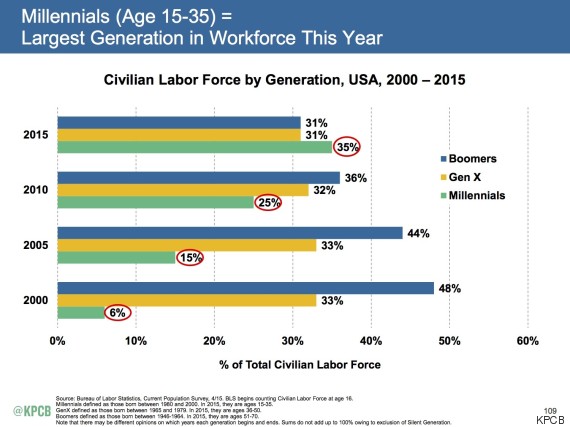 millennials_generationworkforce