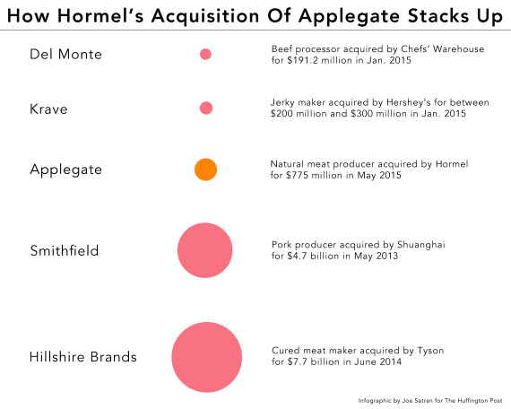 hormel applegate infographic