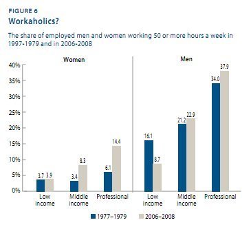 working remotely meaning working 40 hours