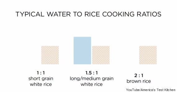 brown rice in rice cooker water ratio