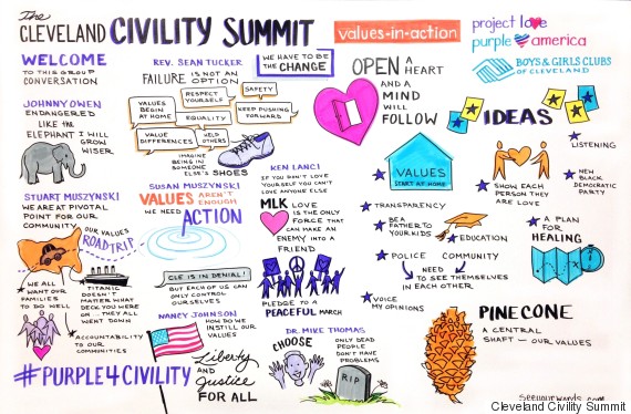 cleveland civility summit