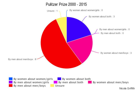 pulitzer