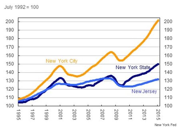 ny fed