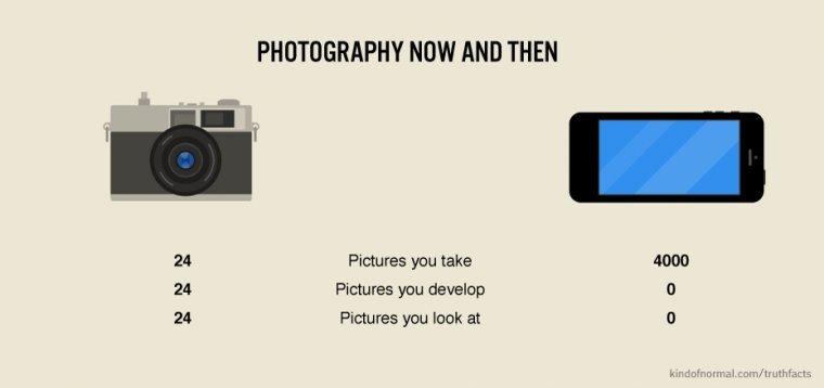 photography now and then