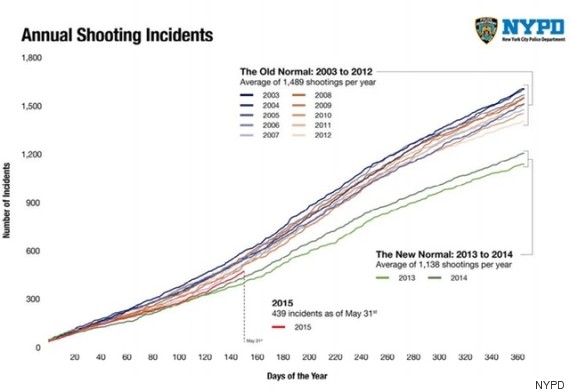 stats