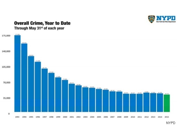 stats